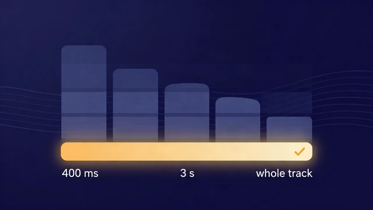 Three LUFS loudness windows labeled 400 ms momentary, 3 s short-term, and whole-track integrated, with the integrated window highlighted as the streaming normalization target